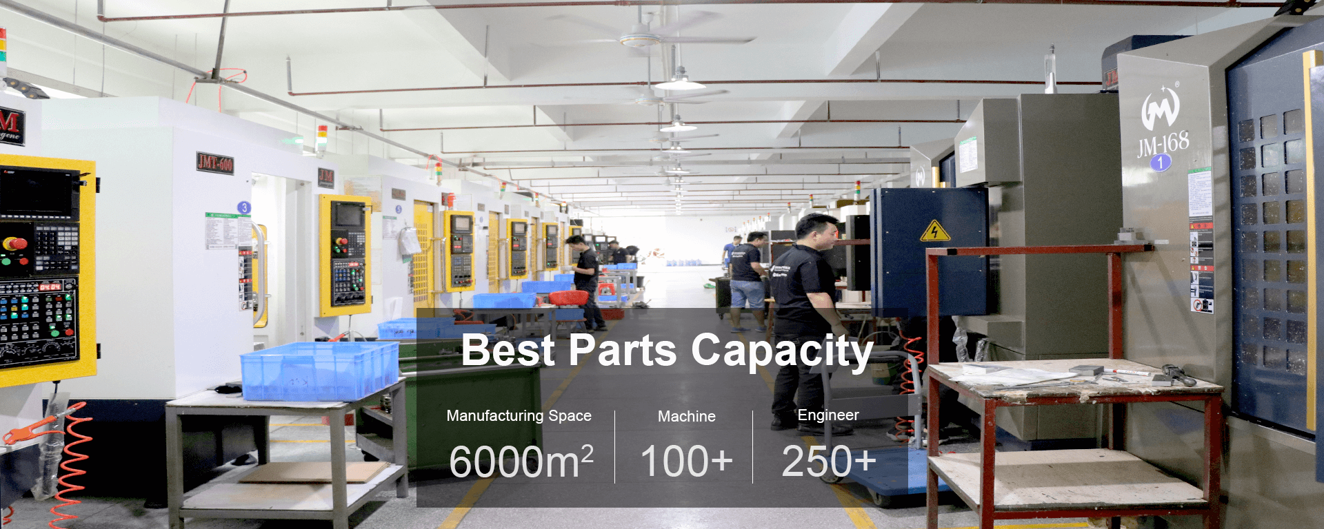 Best Parts Capacity